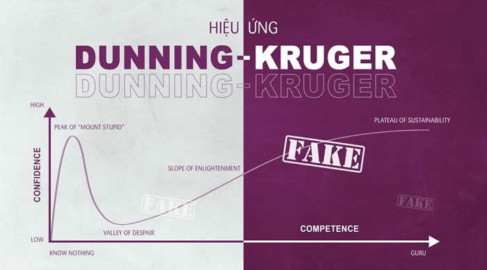 hiệu ứng Dunning-Kruger