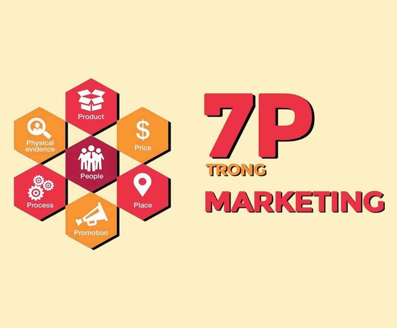 Quy trình triển khai 7P Marketing hiệu quả