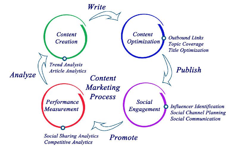 Hình 2: Content Marketing cung cấp thông tin