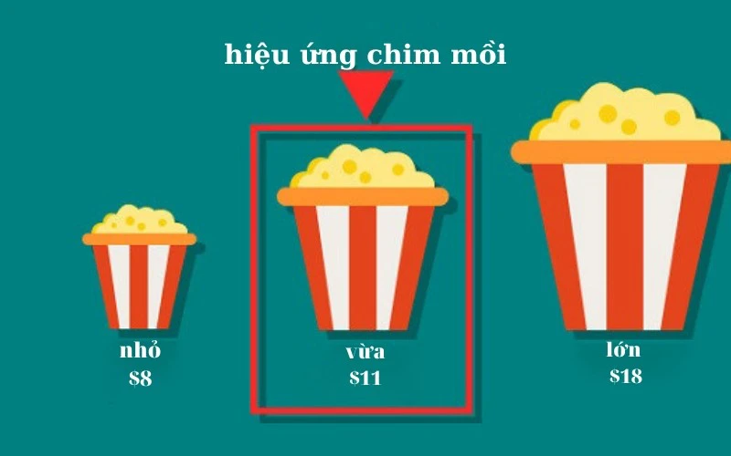 hiệu ứng chim mồi