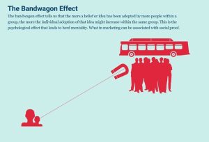 Hiệu ứng đám đông Bandwagon
