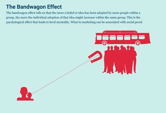 Hiệu ứng đám đông Bandwagon